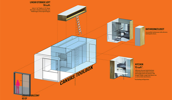 紐約微型公寓即將面世