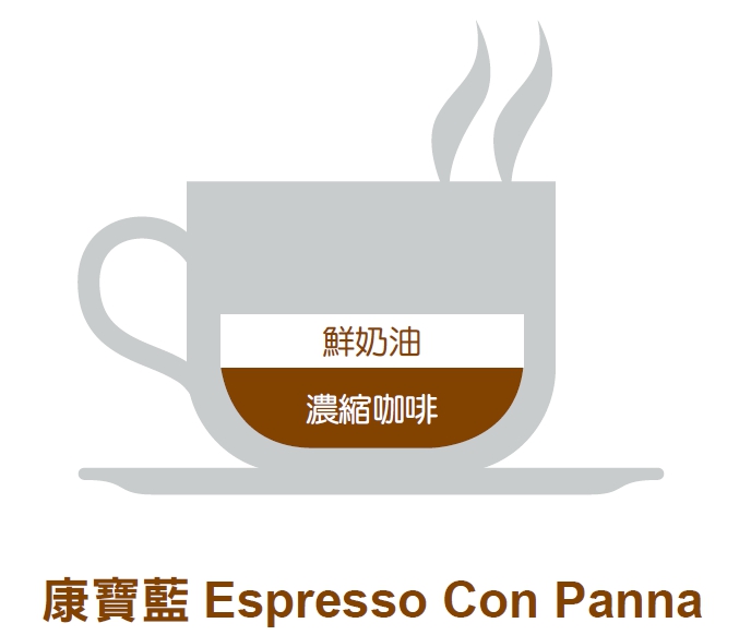 你真的懂咖啡嗎？濃縮、拿鐵、卡布奇諾、愛爾蘭等9款咖啡種類讓你一目了然！_05