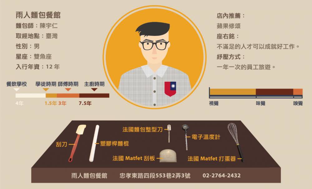 靜巷裡的麵包香！台北「雨人麵包餐館Rain man Boulangerie Bistro」獨樹一格的烘焙堅持