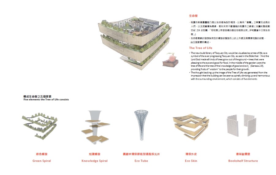 以生命樹為設計靈感！桃園市立圖書館全新總館將變身時尚「綠建築」