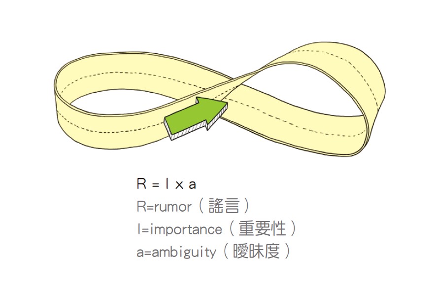 4.謠言法則 4.謠言法則