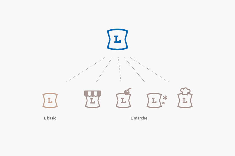 Lawson品牌視覺Logo改造