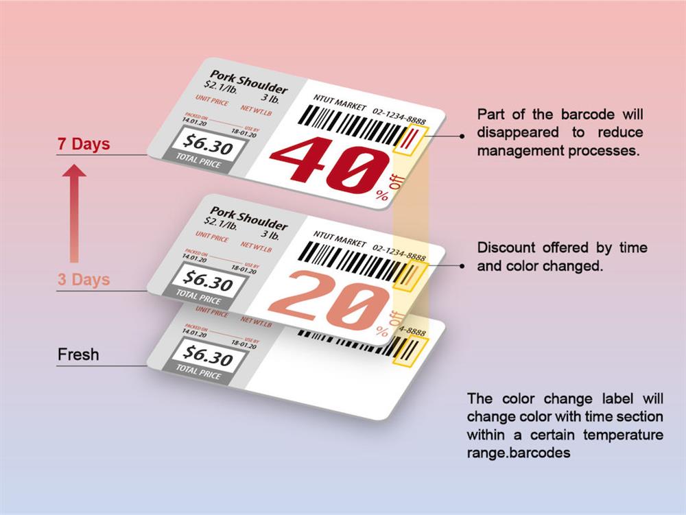變色標籤Barcodiscount翻轉剩食危機！台灣學生奪得James Dyson獎與德國iF設計獎！