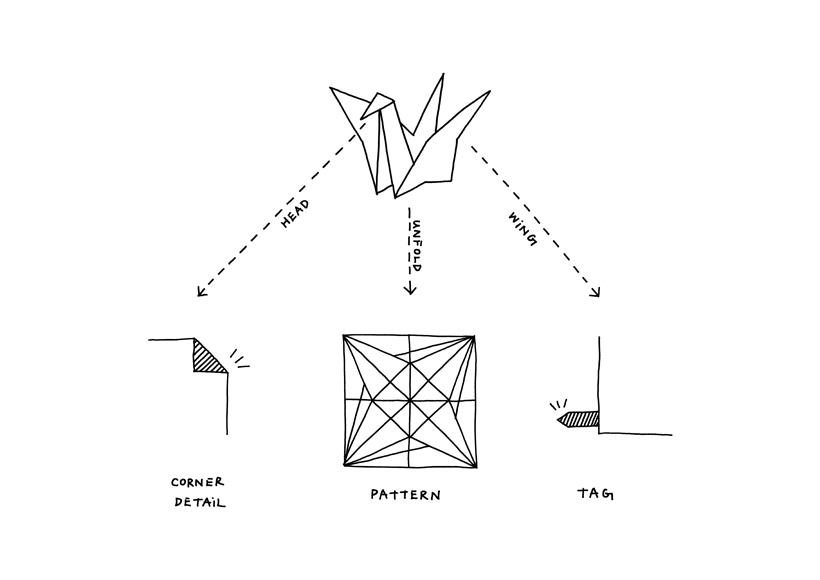 inflight_amenity_kit_sketch01