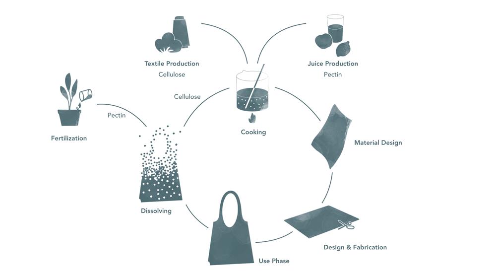水果皮製成的環保手提袋Sonnet155_04