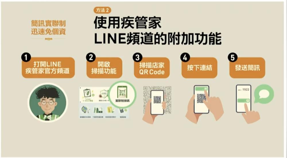 唐鳳推簡訊實聯制04