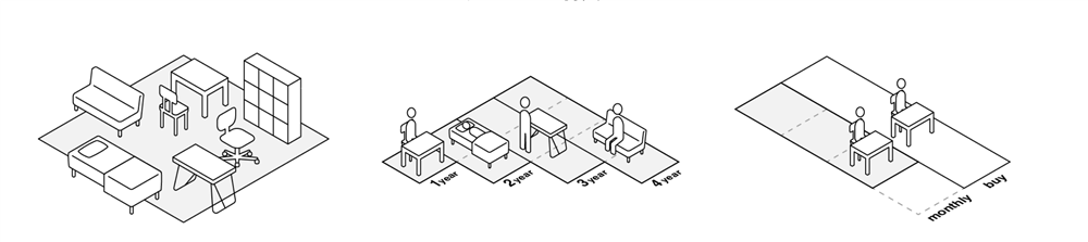 日本無印良品推出「家具出租」服務12