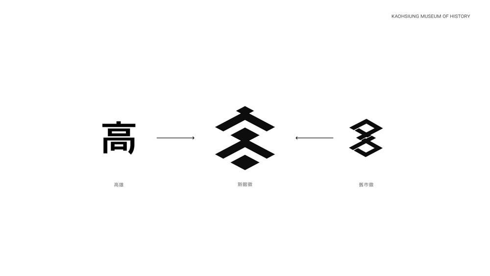 高雄市立歷史博物館新識別標誌！有角職匠操刀注入南台灣精神_02
