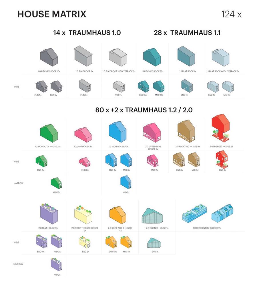 MDRDV的德國社區設計10 MDRDV的德國社區設計10
