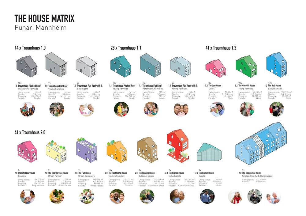 Traumhaus Funari Matrix EN Traumhaus Funari Matrix EN