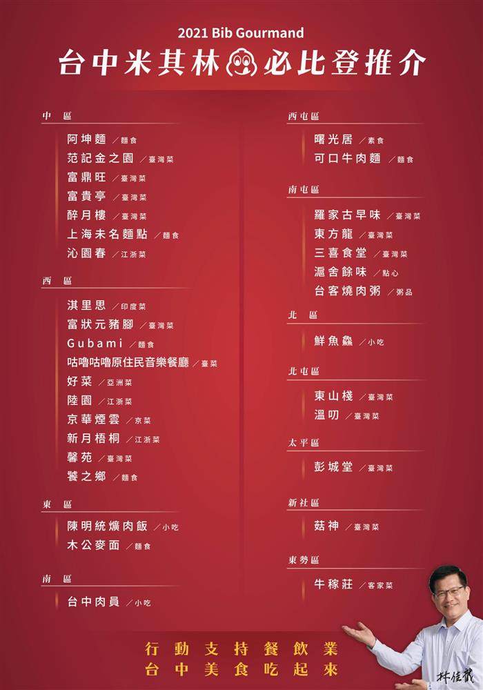 2021必比登推介台中