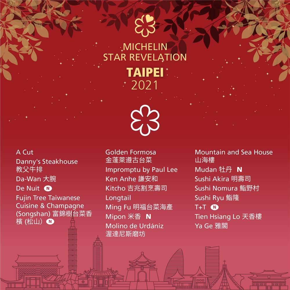 2021米其林台北台中餐廳名單22