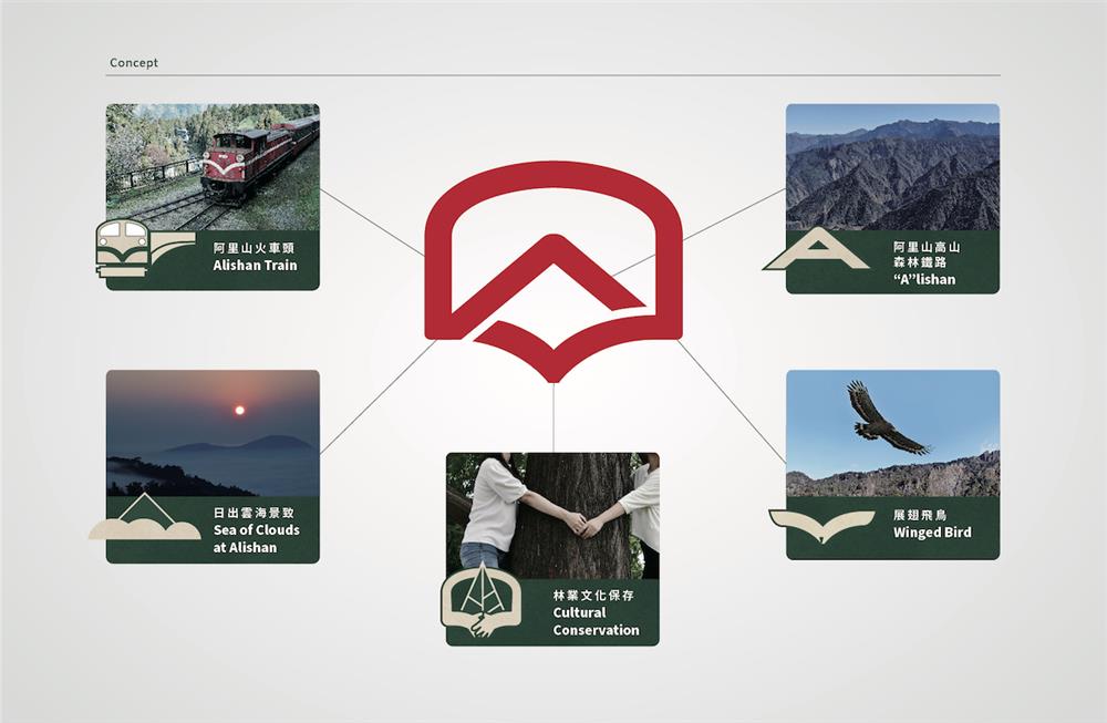 「阿里山林鐵」全新LOGO與形象識別！囍樹以火車紅、森林綠、晨光白為百年鐵道換新裝