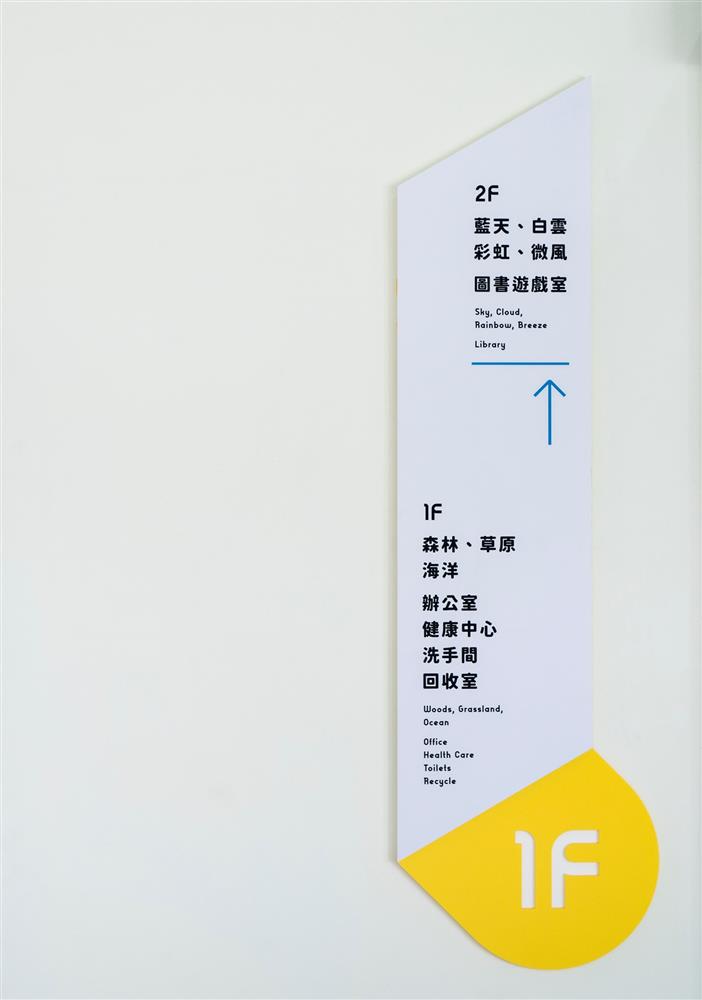 臺中市黎明國小幼兒園指標設計