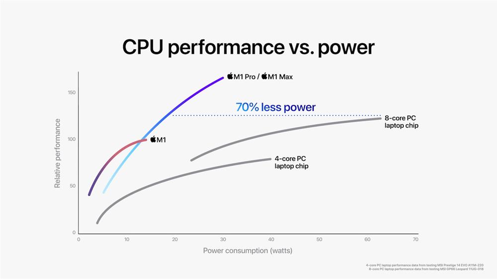 Apple_M1-Pro-M1-Max_CPU-Performance_10182021 Apple_M1-Pro-M1-Max_CPU-Performance_10182021