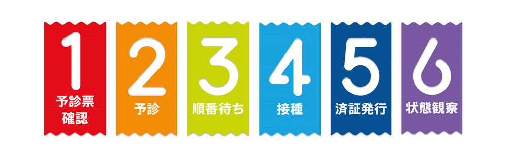 日本疫苗接種會場指標設計8
