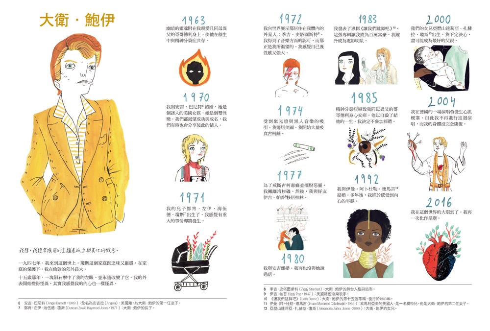David Bowie_圖文傳記_05 David Bowie_圖文傳記_05