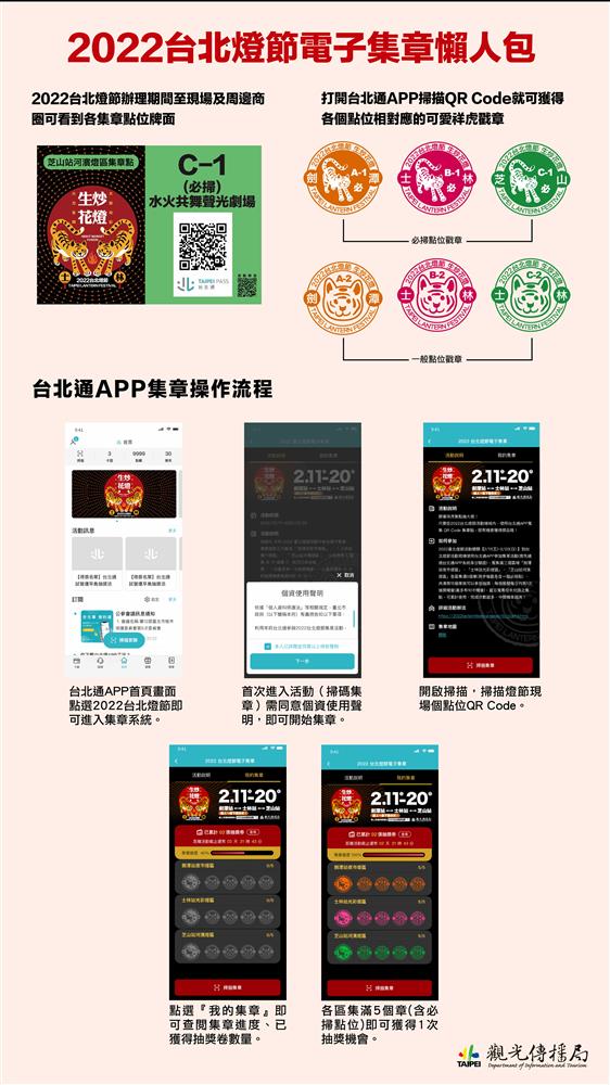 電子集章懶人包