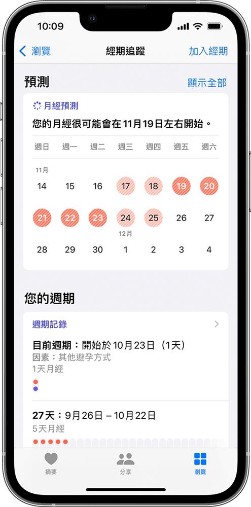 ios15-iphone13-pro-health-cycle-tracking-predictions ios15-iphone13-pro-health-cycle-tracking-predictions