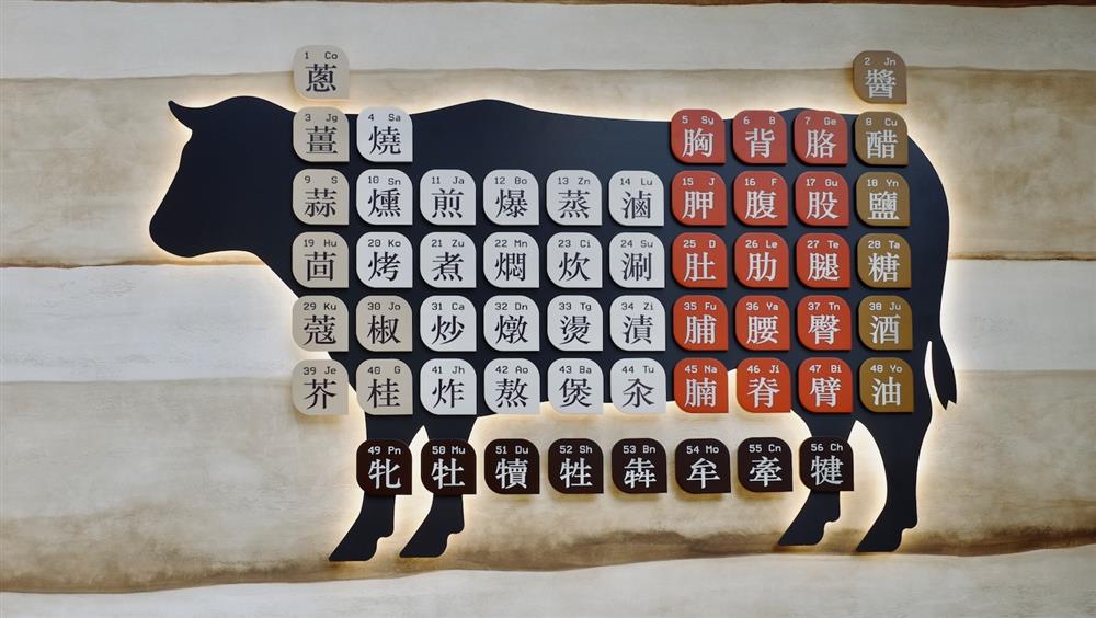 和牛研究室_牛元素表