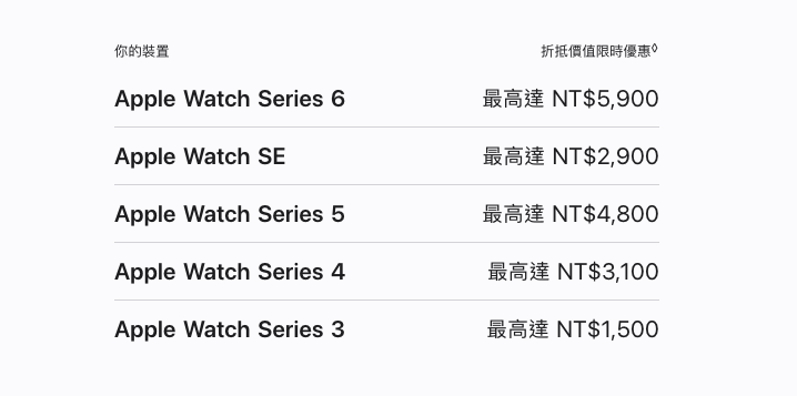 螢幕截圖 2022-05-12 下午3.35.24 螢幕截圖 2022-05-12 下午3.35.24