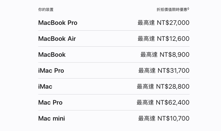 螢幕截圖 2022-05-12 下午3.35.19 螢幕截圖 2022-05-12 下午3.35.19