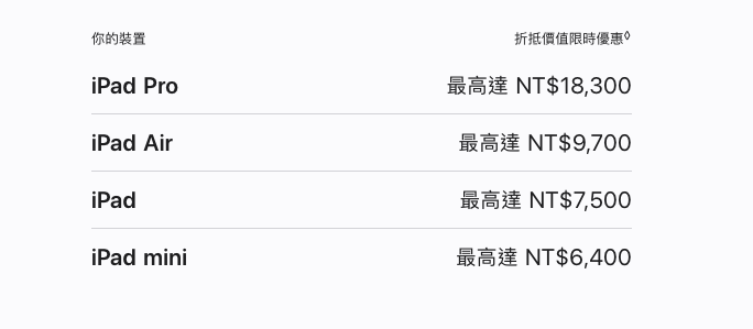 螢幕截圖 2022-05-12 下午3.35.14 螢幕截圖 2022-05-12 下午3.35.14