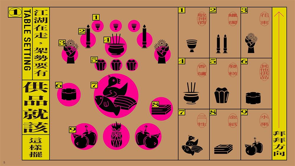小檔06 開工拜拜攻略將準備項目以圖文並茂呈現 小檔06 開工拜拜攻略將準備項目以圖文並茂呈現