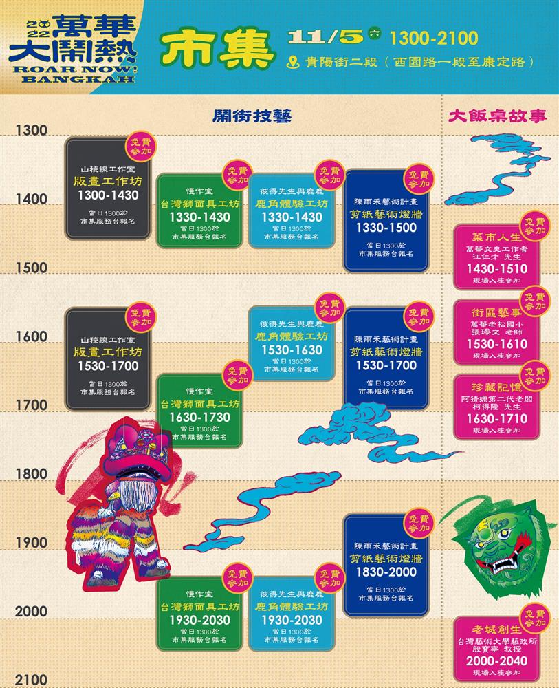 萬華大鬧熱市集手作體驗表