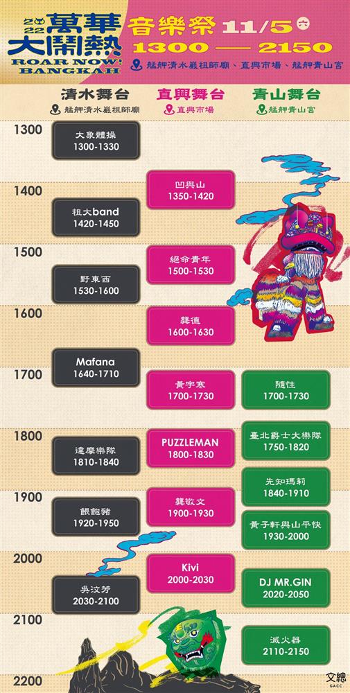 萬華大鬧熱音樂祭節目單