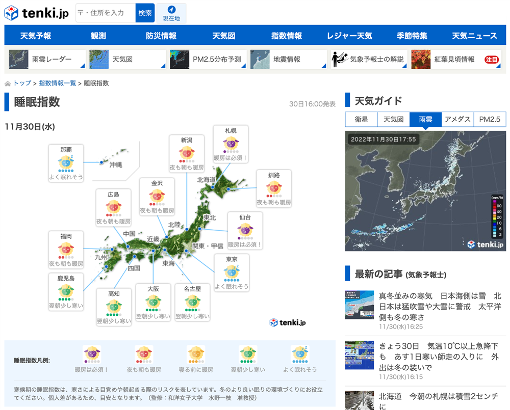 睡眠指數 睡眠指數