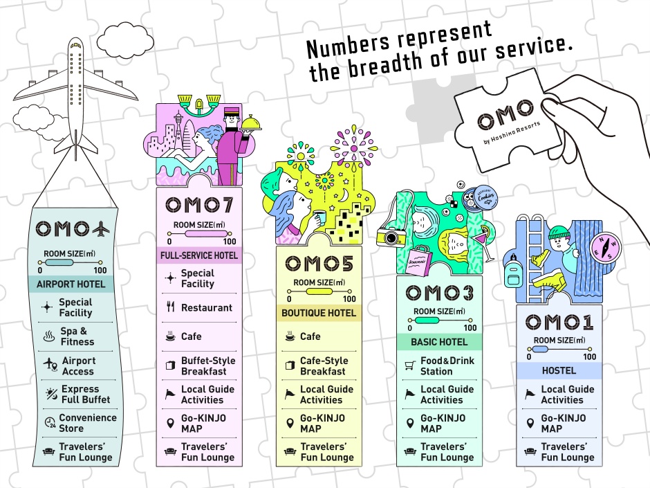 小檔OMO5 東京大塚

OMO number M_EN 