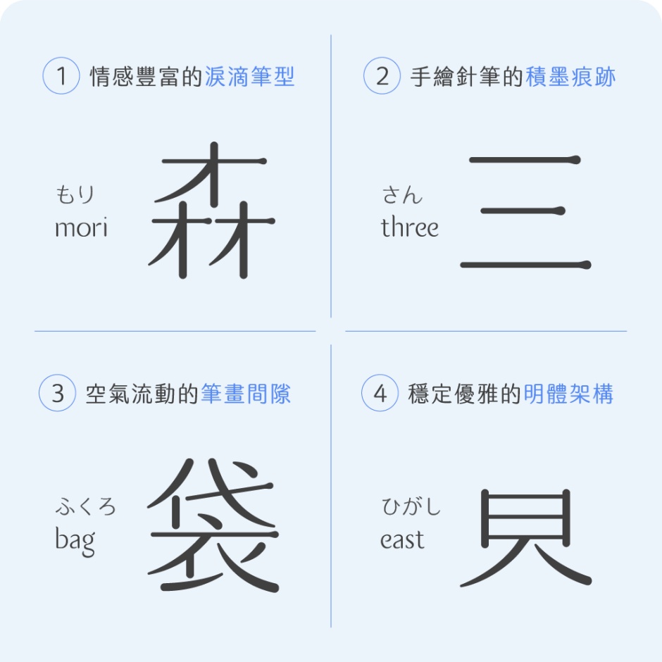 小檔淚體動態圖－淚體筆形