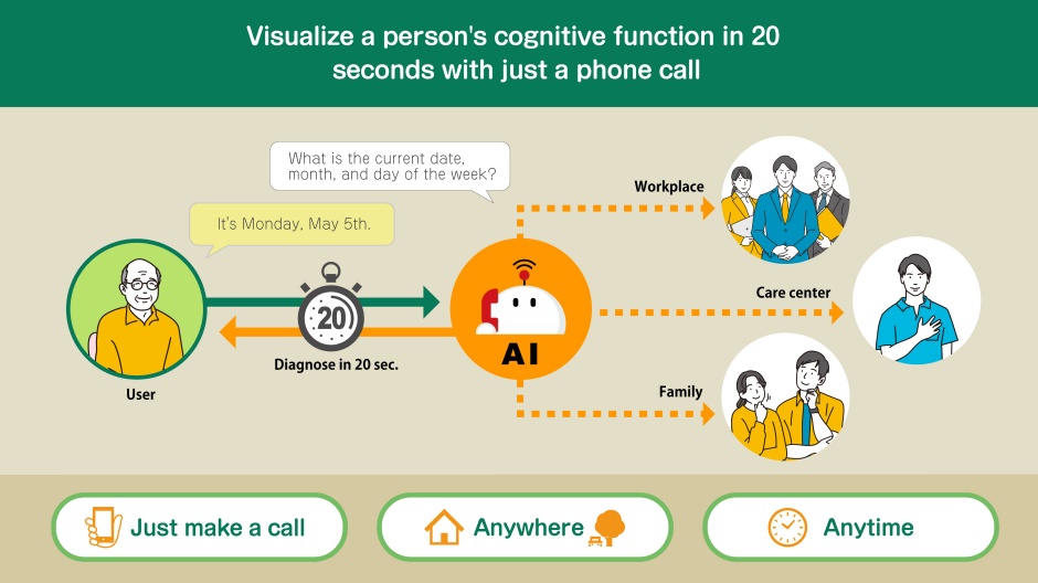 小檔iF設計獎金質獎 Phone-based Cognitive Test Service | 針對老年人的電話服務  2