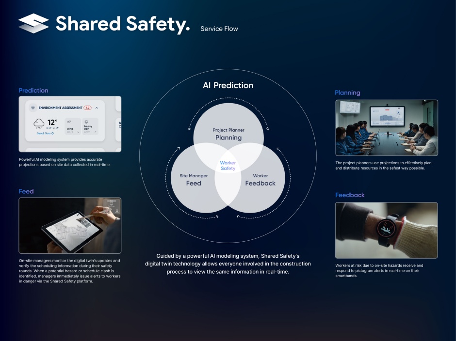 小檔iF設計獎金質獎581760_2Shared Safety | 參與式施工管理平台 