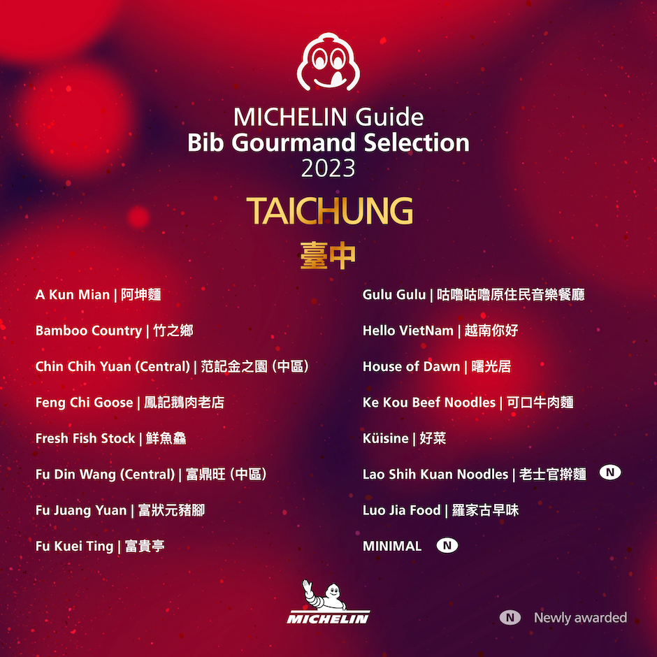 (圖4) 臺中共有 31 家入選，其中有 4 家是在今年新獲得必比登推介肯定