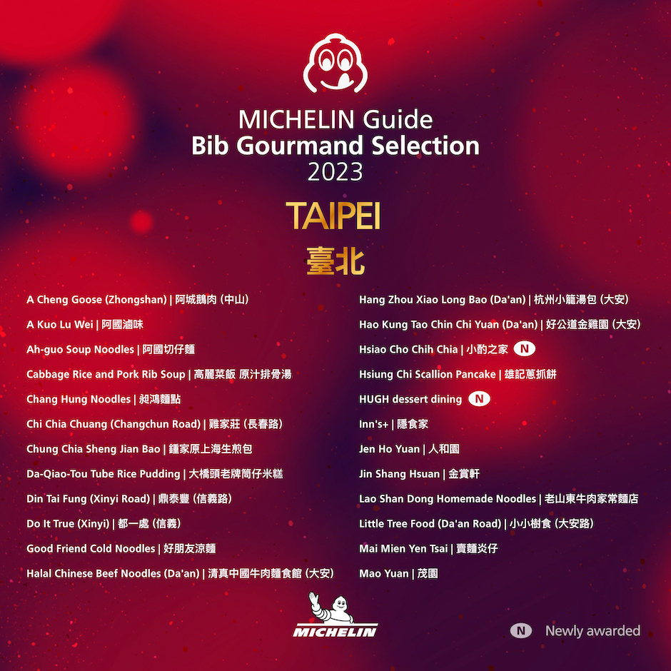 (圖2) 在臺北，共有 45家 入選，而 3 家新入選的必比登推介店家中，一家提供的是素食料理，這也讓《臺灣米其林指南》必比登推介名單中提供素食料理的店家總數來到了 4 家