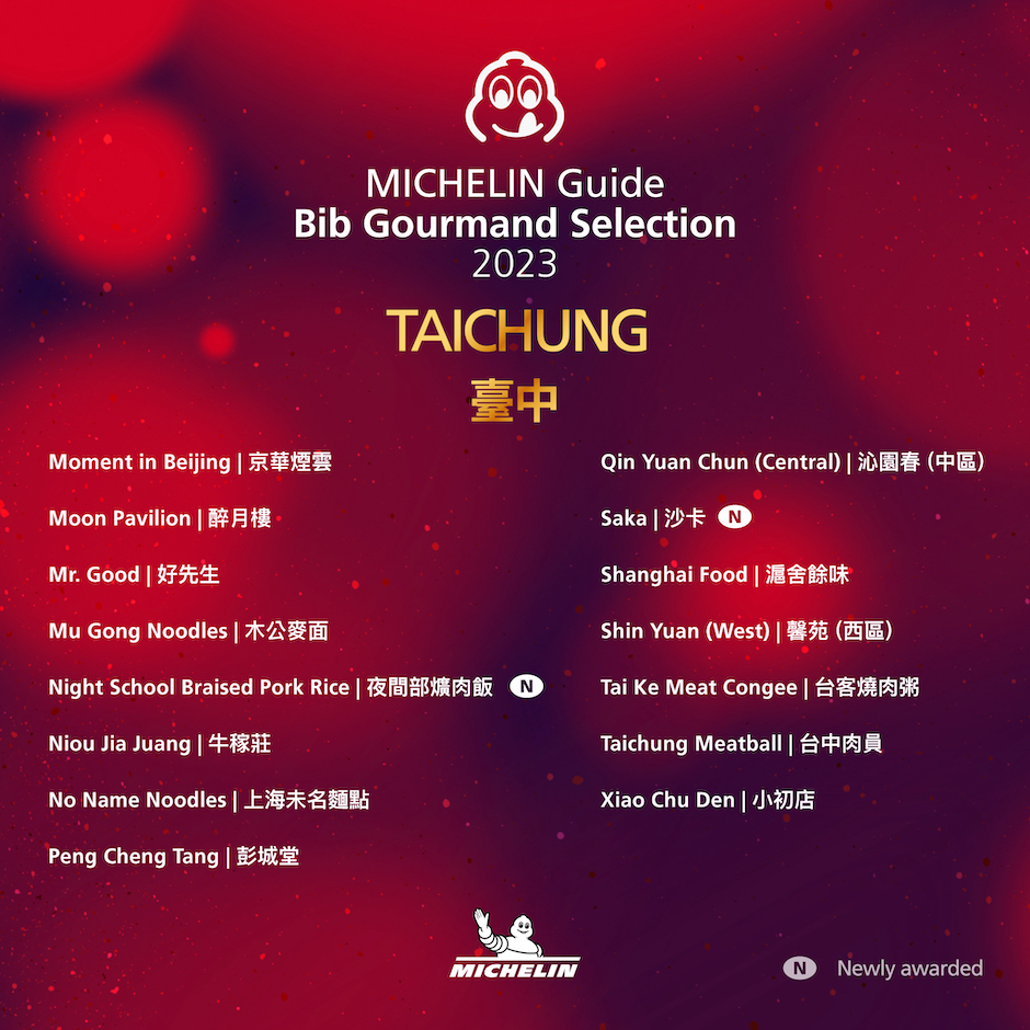 (圖5) 臺中共有 31 家入選，其中有 4 家是在今年新獲得必比登推介肯定