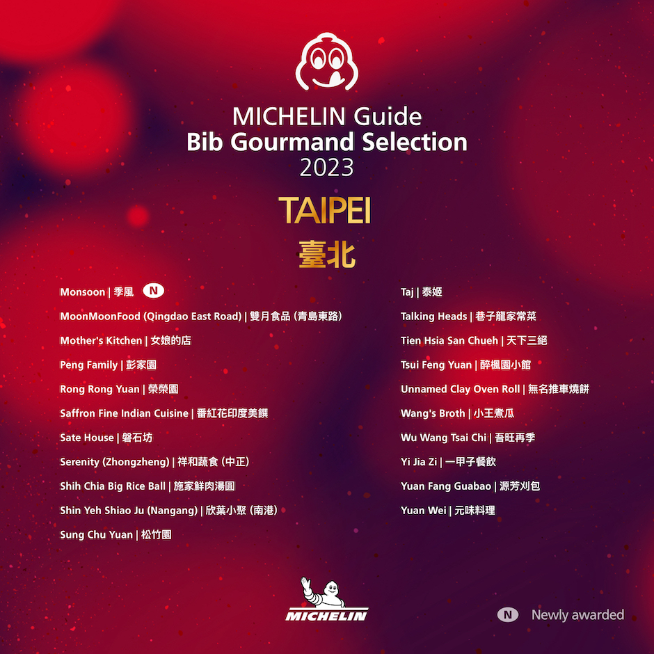 (圖3) 在臺北，共有 45家 入選，而 3 家新入選的必比登推介店家中，一家提供的是素食料理，這也讓《臺灣米其林指南》必比登推介名單中提供素食料理的店家總數來到了 4 家