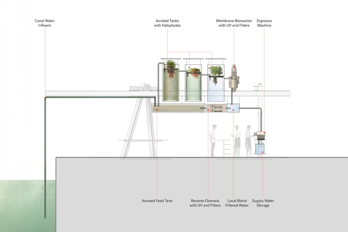 用威尼斯運河水做咖啡!「Canal Café運河咖啡館」獲2025威尼斯建築雙年展金獅獎 用威尼斯運河水做咖啡!「Canal Café運河咖啡館」獲2025威尼斯建築雙年展金獅獎