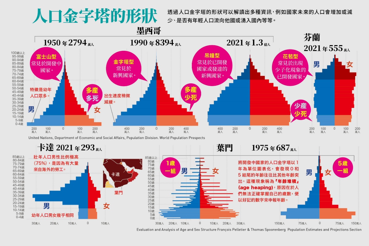 圖片來源:《世界人口圖鑑》 圖片來源:《世界人口圖鑑》