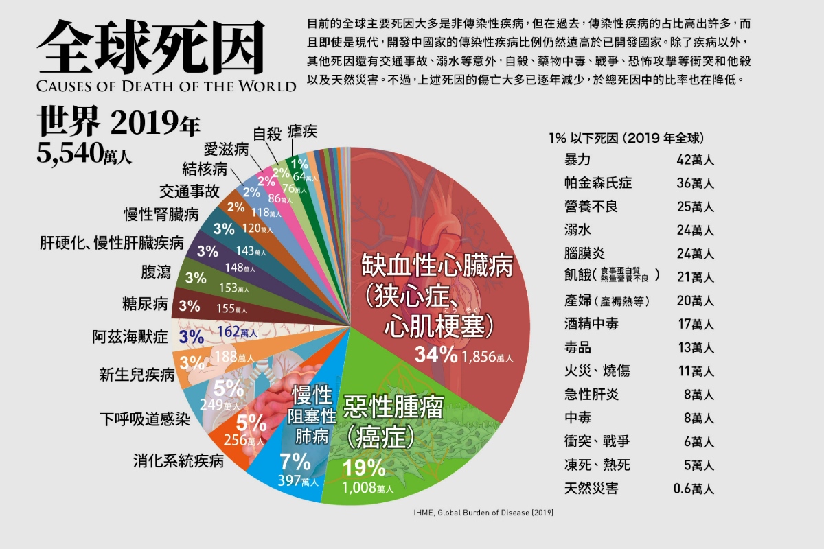 圖片來源:《世界人口圖鑑》 圖片來源:《世界人口圖鑑》