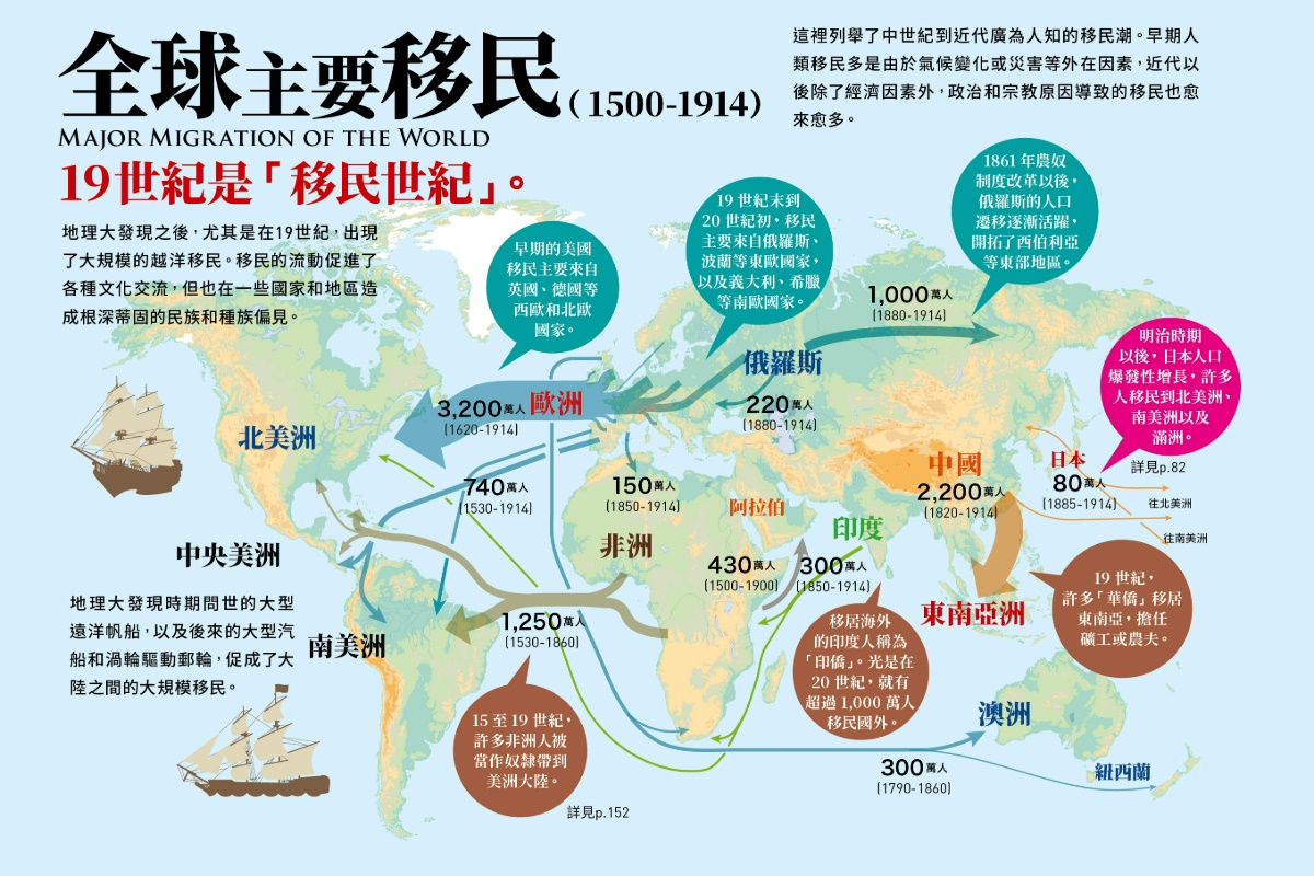 圖片來源:《世界人口圖鑑》 圖片來源:《世界人口圖鑑》