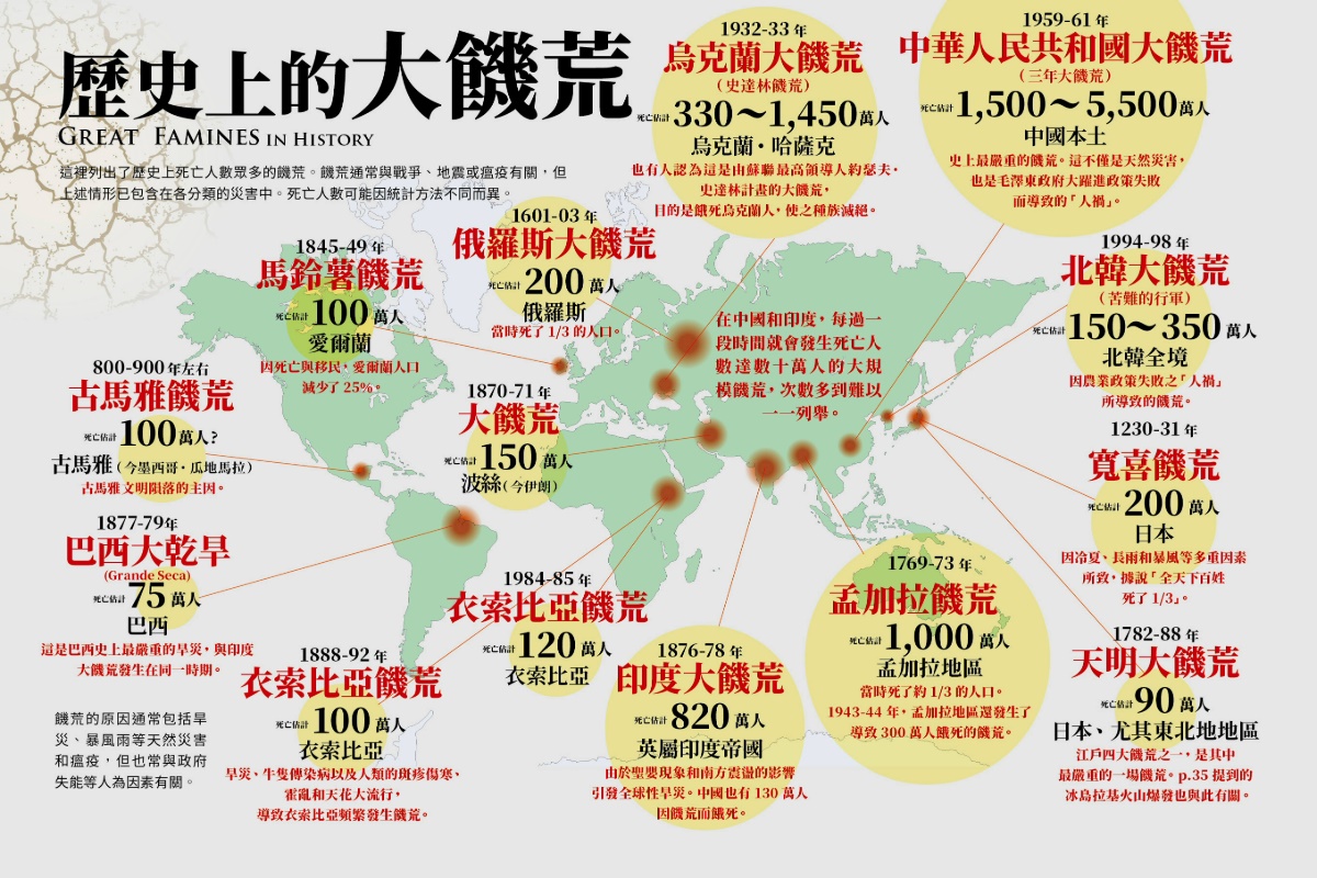 圖片來源:《世界人口圖鑑》 圖片來源:《世界人口圖鑑》