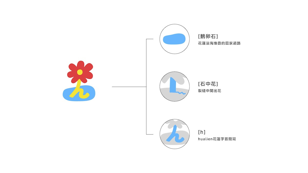 花蓮觀光品牌新設計!陳普設計「小石花」寓意震後重建生命力 花蓮觀光品牌新設計!陳普設計「小石花」寓意震後重建生命力