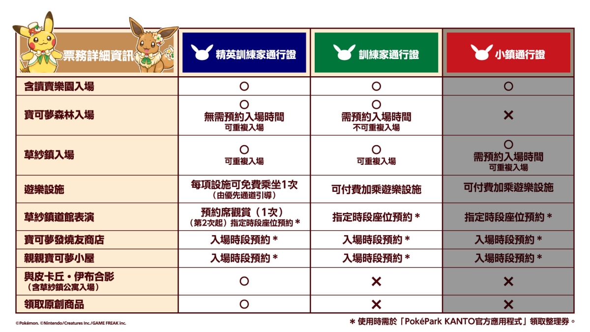  PokéPark KANTO門票資訊（圖片提供：Pokémon）