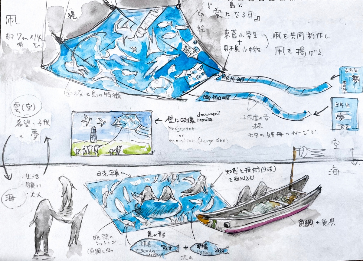 日本藝術家木村崇人 《和兩座島嶼一同化為雲朵的日子》攜手東莒與男木島,製成乘載兩地夢想和祝福的藍曬風箏,此為作品草圖。(圖片提供:馬祖國際藝術島) 日本藝術家木村崇人 《和兩座島嶼一同化為雲朵的日子》攜手東莒與男木島,製成乘載兩地夢想和祝福的藍曬風箏,此為作品草圖。(圖片提供:馬祖國際藝術島)