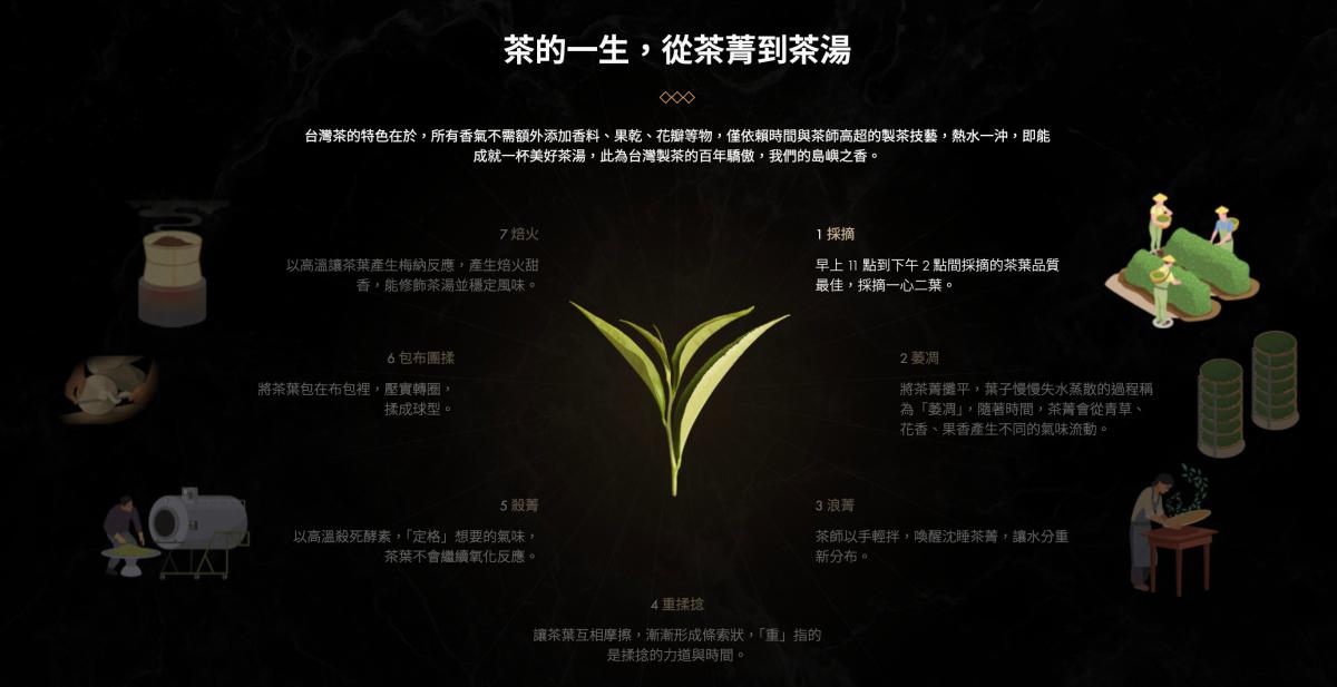製茶介紹頁面。(圖片提供:臺東縣政府) 製茶介紹頁面。(圖片提供:臺東縣政府)