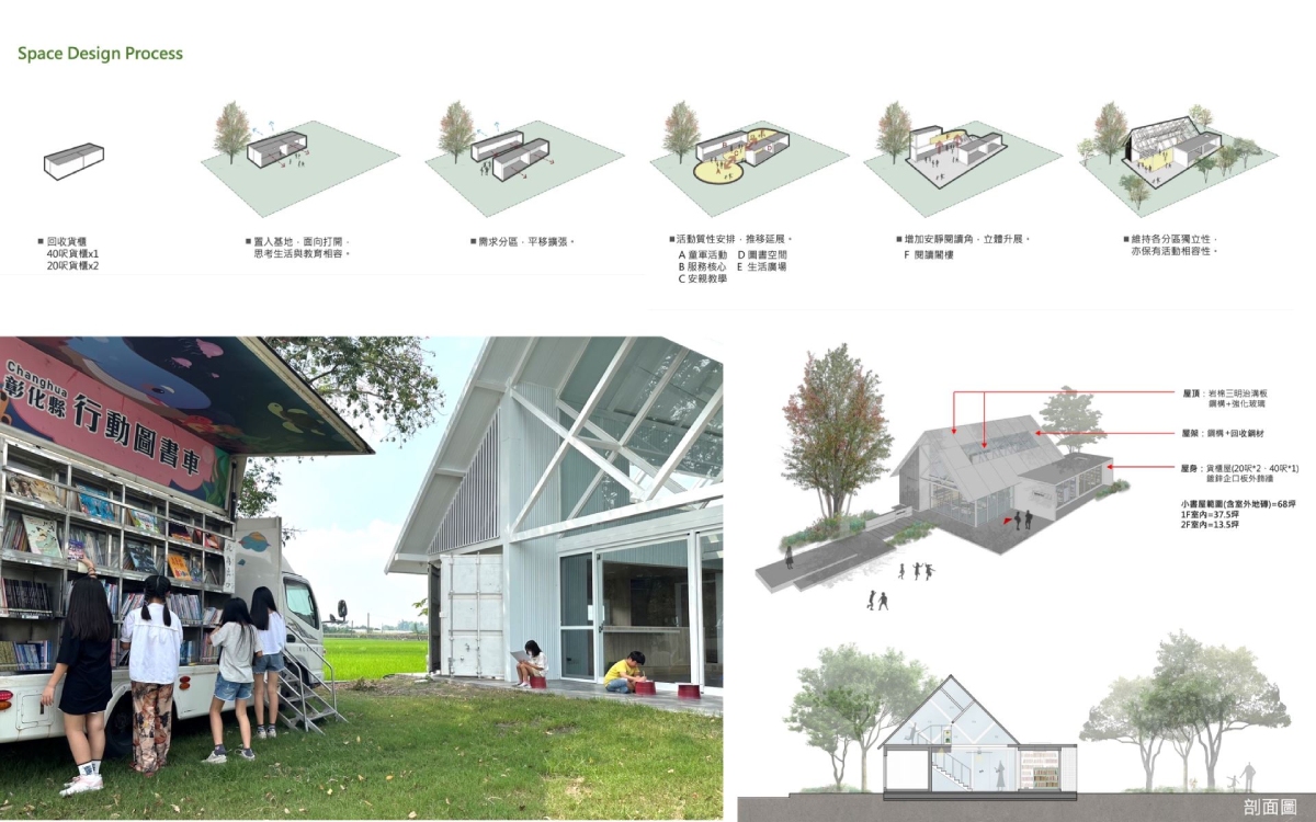 臺北市政府產業發展局