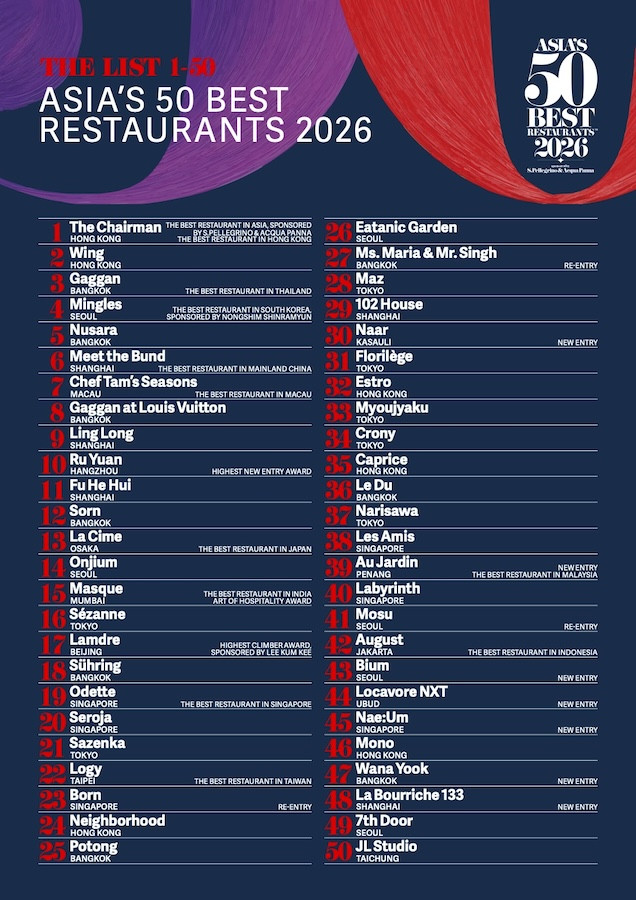 「2026亞洲50大餐廳」榜單5大亮點解析！中菜表現強勢，山城、海島市鎮新星冉冉升起